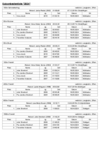 Saisonbestenliste_2024_weiblich_Langbahn.pdf