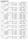 Saisonbestenliste_2023_weiblich_Langbahn.pdf