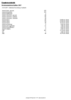 Ergebnisstatistik.pdf