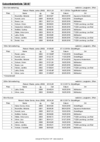 Bestenliste_2018_Langbahn_weiblich.pdf