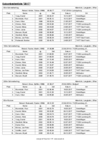 Bestenliste_2017_Langbahn_maennlich.pdf