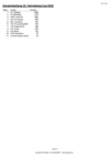 Gesamtwertung_33_Herrenberg-Cup_2022.pdf
