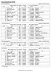 Bestenliste_2019_Kurzbahn_weiblich.pdf