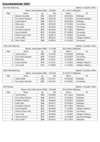Saisonbestenliste_2022_weiblich_Kurzbahn.pdf