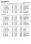 Bestenliste_2017_Kurzbahn_weiblich.pdf