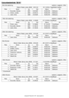 Bestenliste_2019_Langbahn_weiblich.pdf
