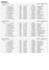 Bestenliste_weiblich_Langbahn.pdf
