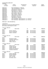 Meldeergebnis_fuer_die_Veranstaltung.pdf