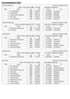 Saisonbestenliste_2022_maennlich_Kurzbahn.pdf