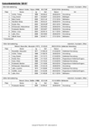Bestenliste_2019_Kurzbahn_maennlich.pdf