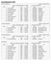 Saisonbestenliste_2023_weiblich_Kurzbahn.pdf