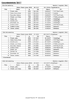 Bestenliste_2017_Langbahn_weiblich.pdf