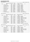 Bestenliste_2018_Kurzbahn_weiblich.pdf
